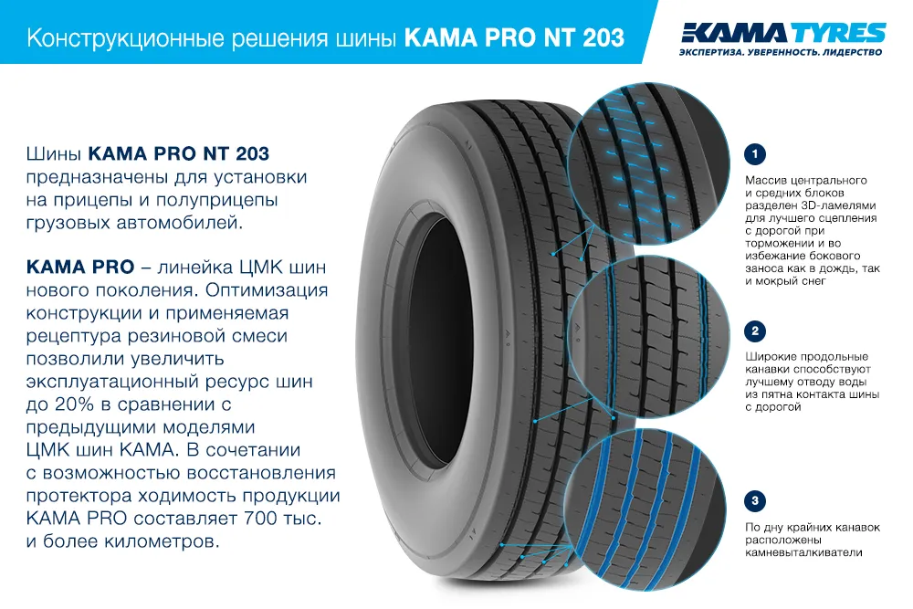 ЦМК шины KAMA PRO NT 203  в Рыбинске